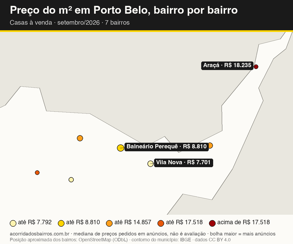 Mapa do preço do m² por bairro em Porto Belo, casas, venda, setembro/2026