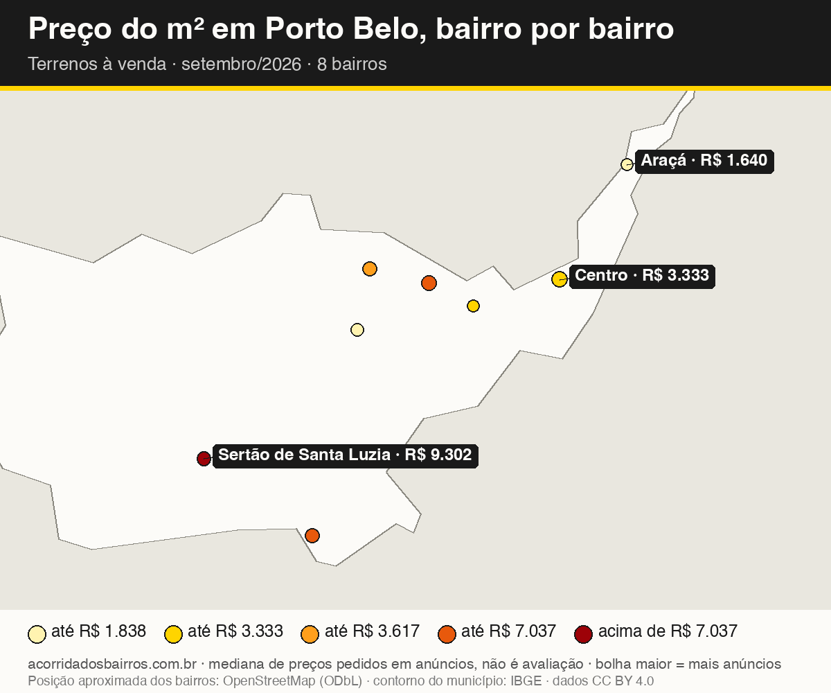 Mapa do preço do m² por bairro em Porto Belo, terrenos, venda, setembro/2026