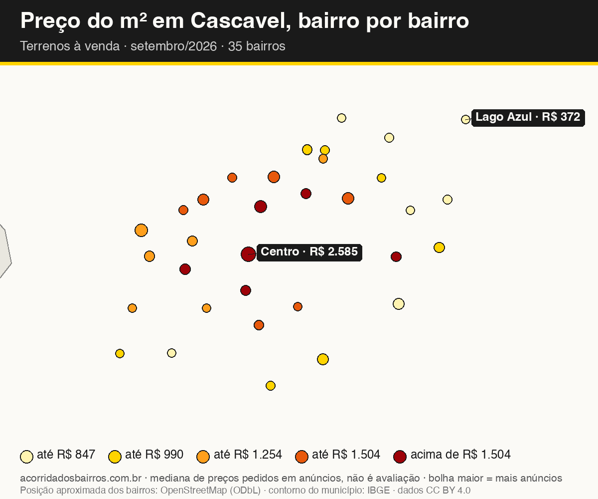 Mapa do preço do m² por bairro em Cascavel, terrenos, venda, setembro/2026