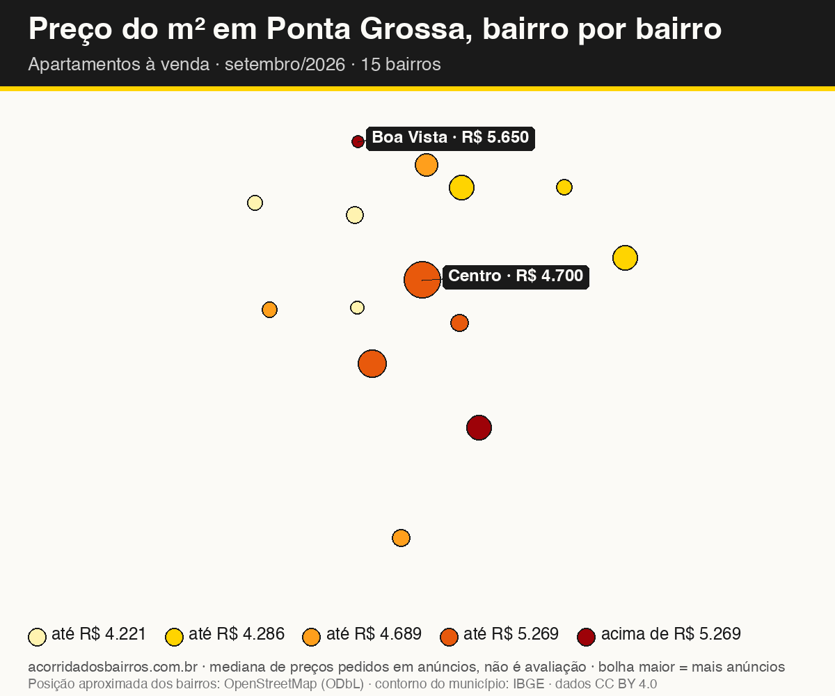 Mapa do preço do m² por bairro em Ponta Grossa, apartamentos, venda, setembro/2026