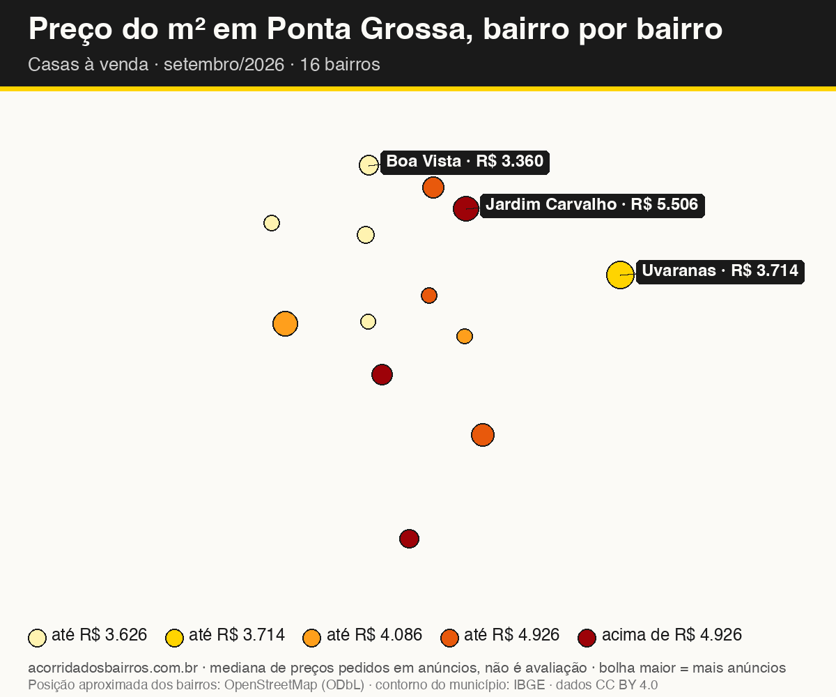 Mapa do preço do m² por bairro em Ponta Grossa, casas, venda, setembro/2026