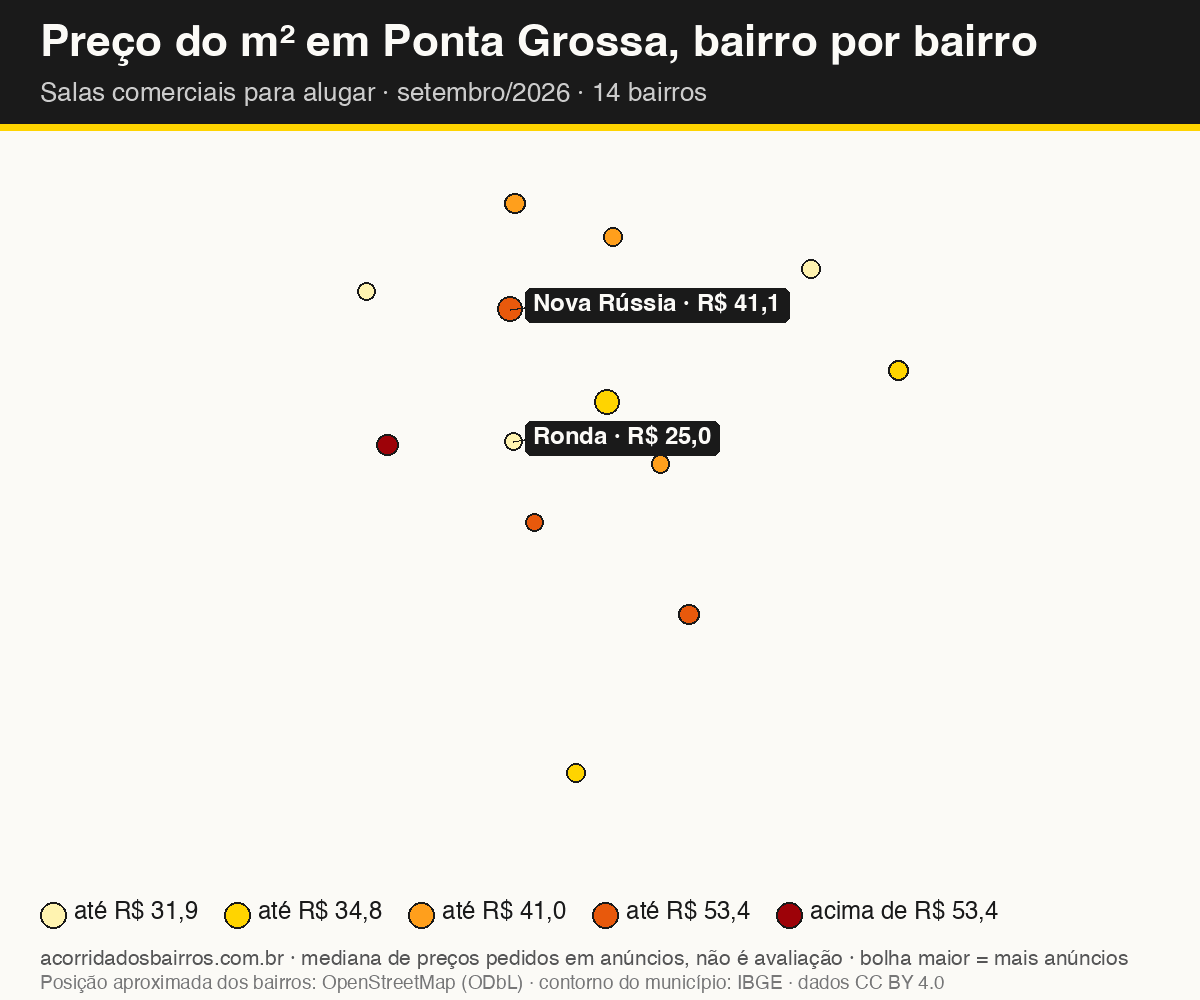 Mapa do preço do m² por bairro em Ponta Grossa, salas comerciais, aluguel, setembro/2026
