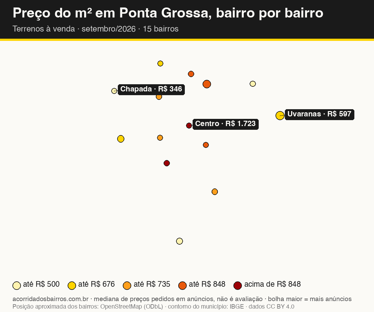 Mapa do preço do m² por bairro em Ponta Grossa, terrenos, venda, setembro/2026