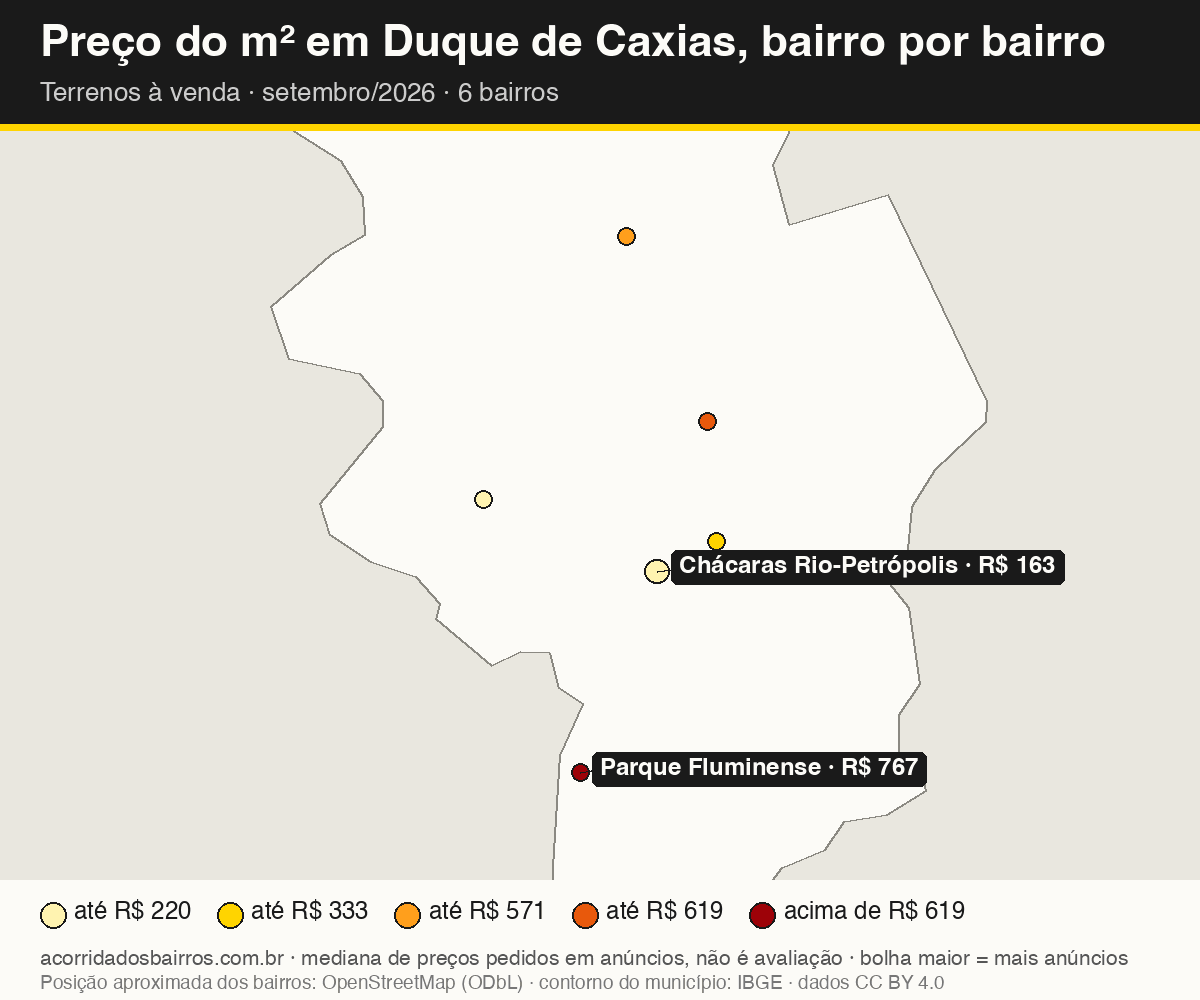 Mapa do preço do m² por bairro em Duque de Caxias, terrenos, venda, setembro/2026