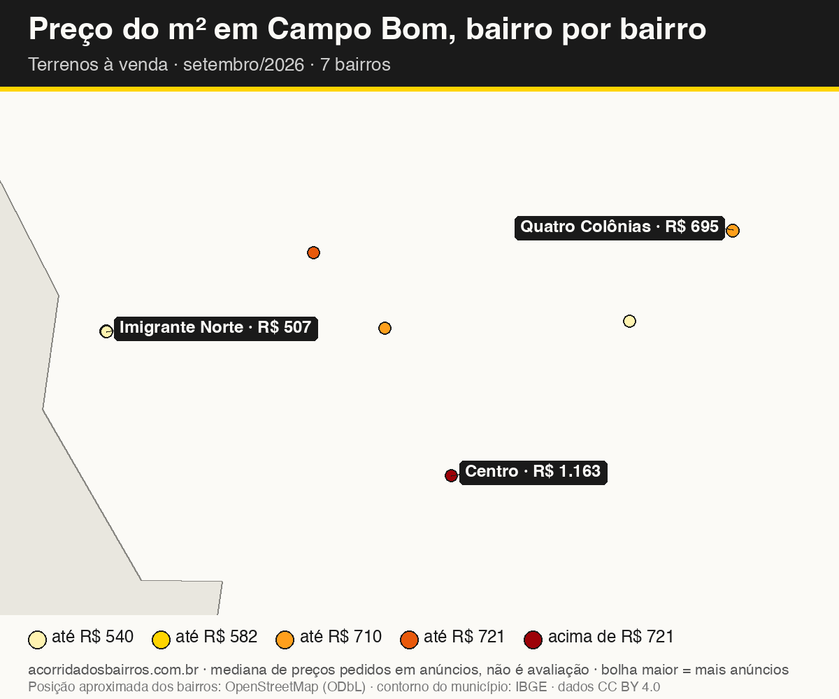 Mapa do preço do m² por bairro em Campo Bom, terrenos, venda, setembro/2026