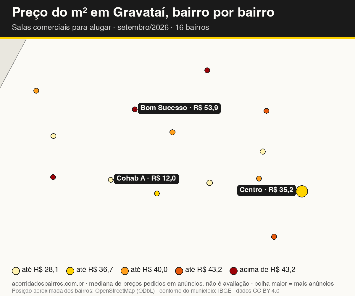 Mapa do preço do m² por bairro em Gravataí, salas comerciais, aluguel, setembro/2026