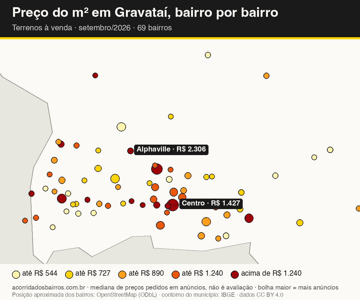 Mapa do preço do m² por bairro em Gravataí, terrenos, venda, setembro/2026