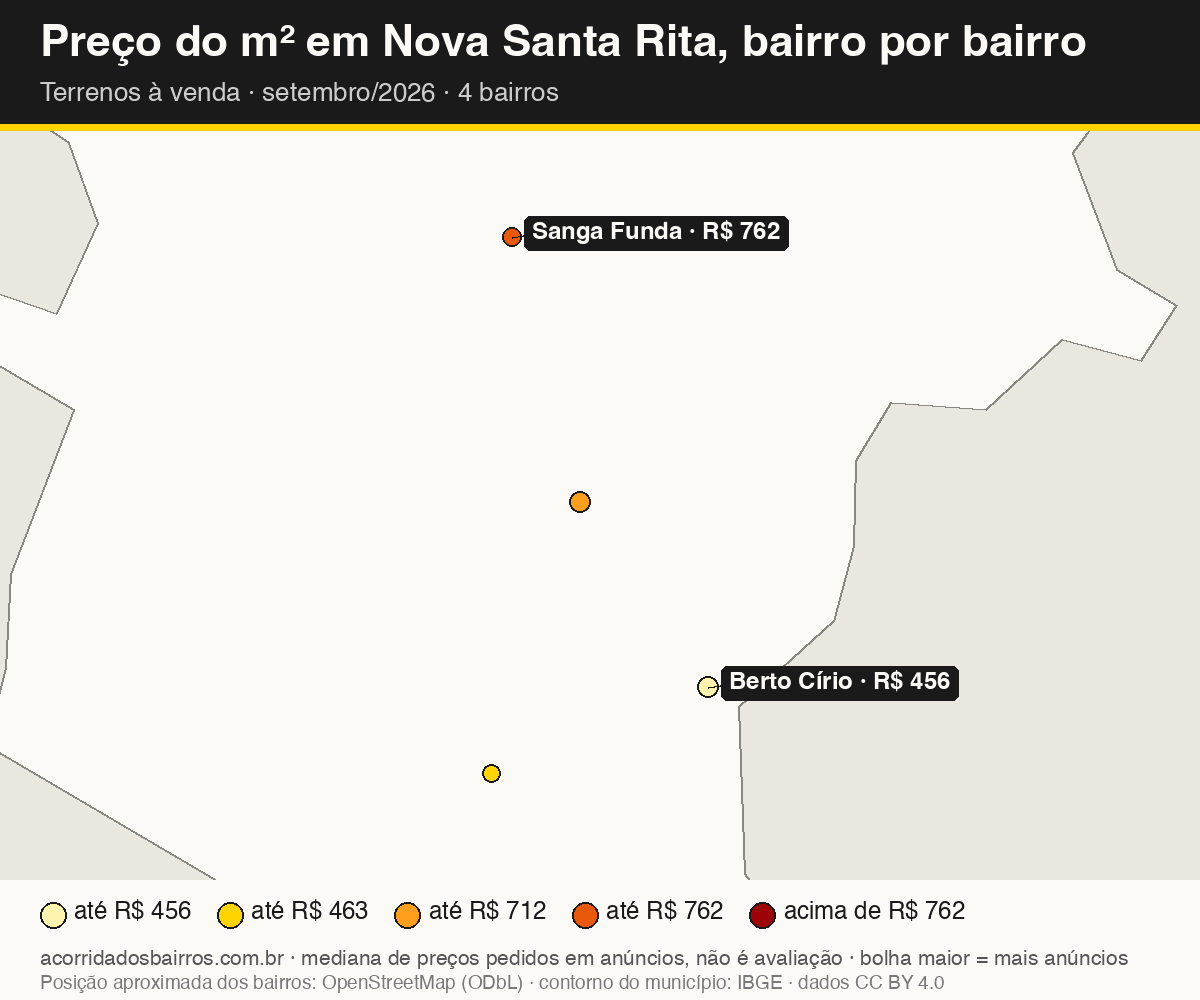 Mapa do preço do m² por bairro em Nova Santa Rita, terrenos, venda, setembro/2026