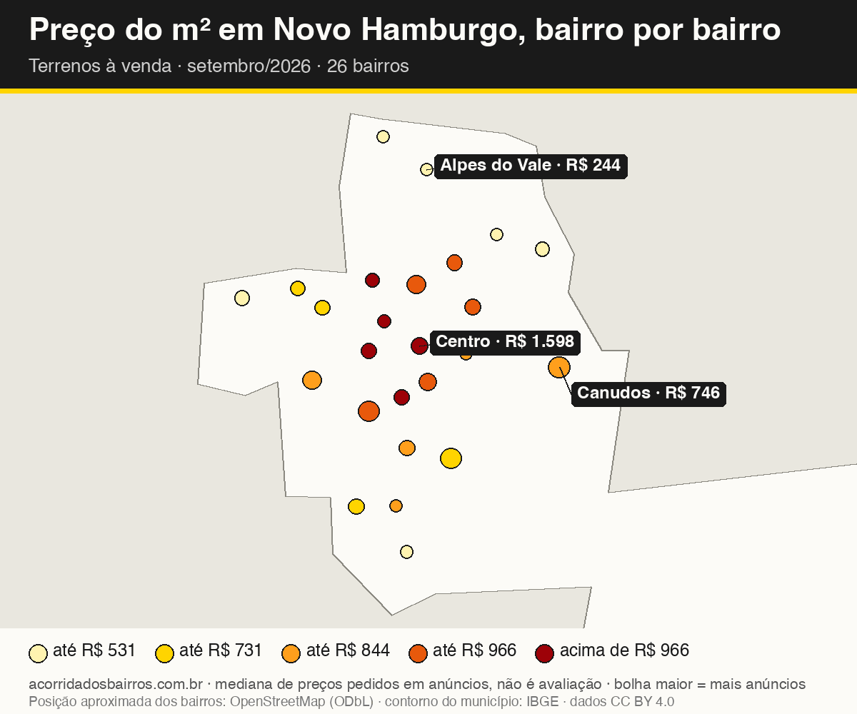 Mapa do preço do m² por bairro em Novo Hamburgo, terrenos, venda, setembro/2026