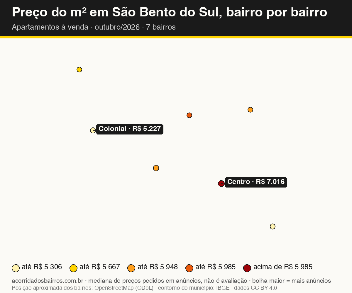 Mapa do preço do m² por bairro em São Bento do Sul, apartamentos, venda, outubro/2026