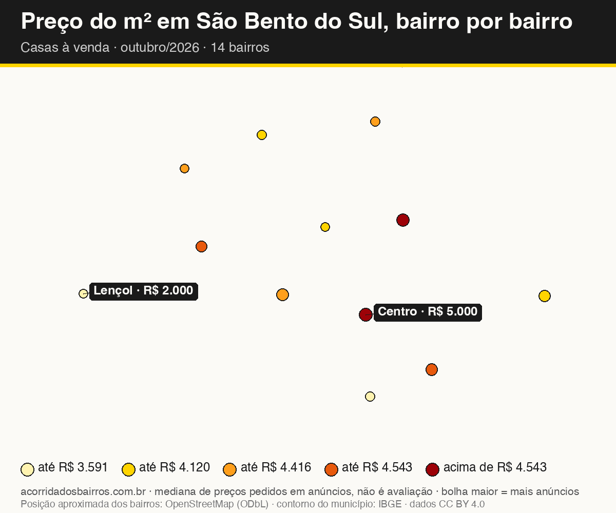 Mapa do preço do m² por bairro em São Bento do Sul, casas, venda, outubro/2026