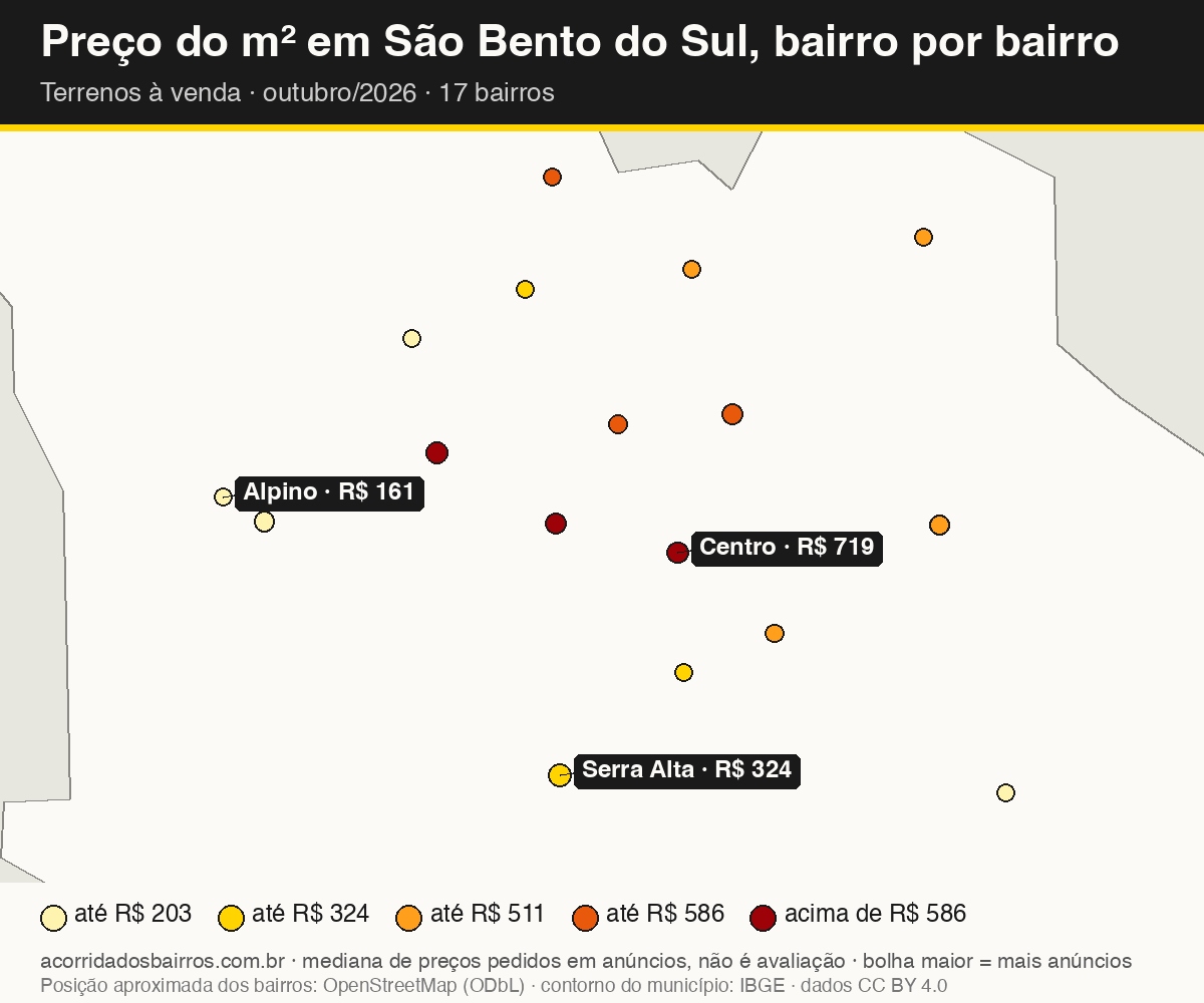 Mapa do preço do m² por bairro em São Bento do Sul, terrenos, venda, outubro/2026