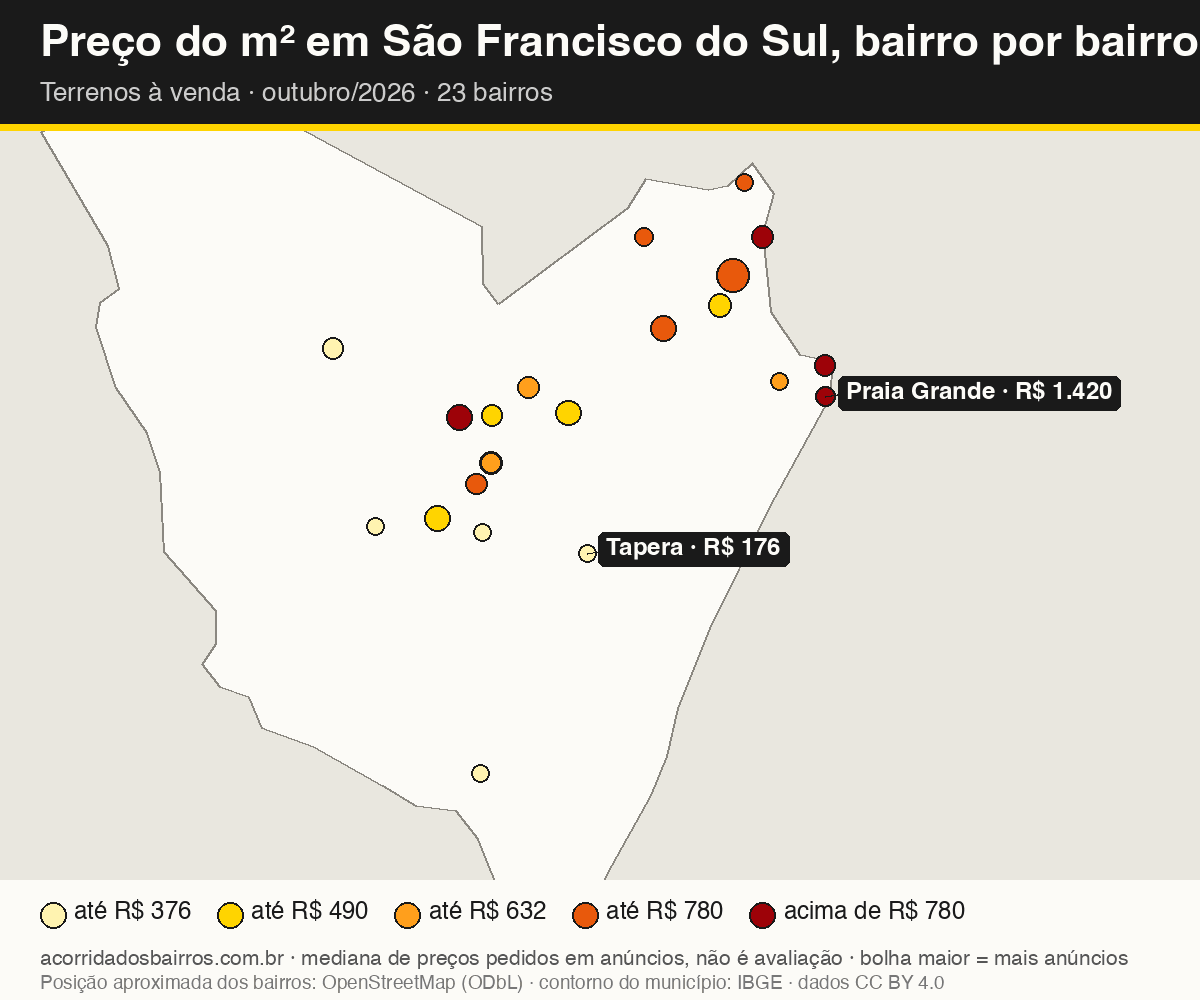 Mapa do preço do m² por bairro em São Francisco do Sul, terrenos, venda, outubro/2026