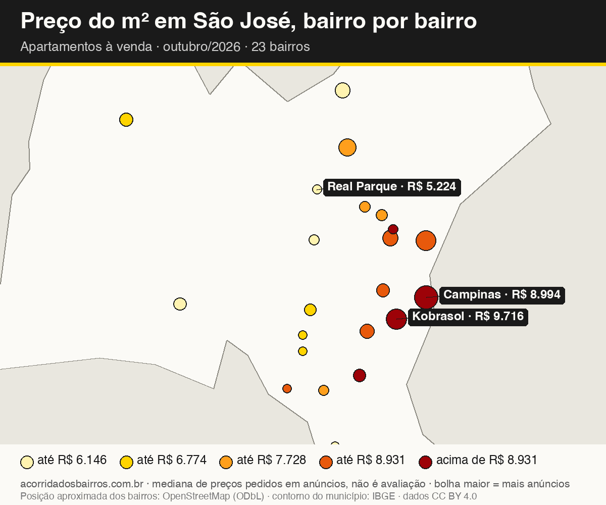 Mapa do preço do m² por bairro em São José, apartamentos, venda, outubro/2026