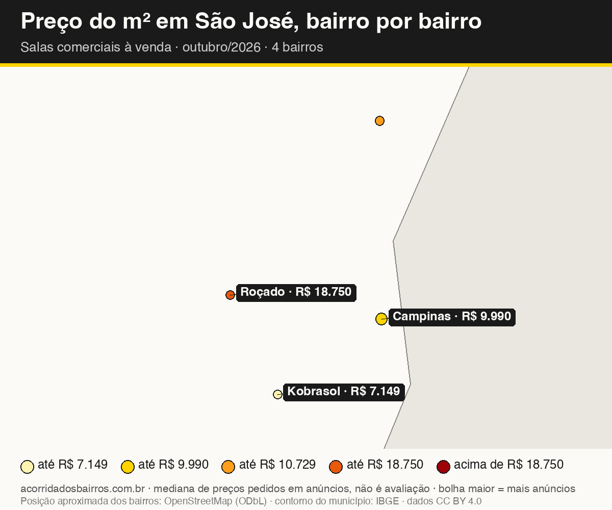 Mapa do preço do m² por bairro em São José, salas comerciais, venda, outubro/2026