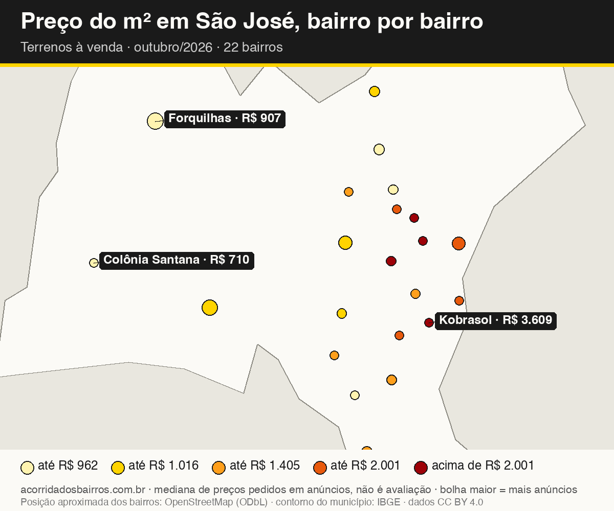 Mapa do preço do m² por bairro em São José, terrenos, venda, outubro/2026