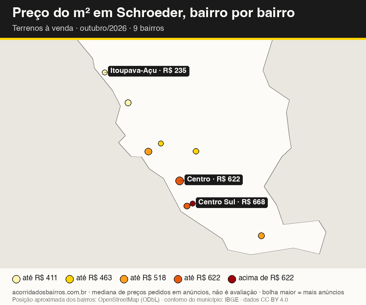 Mapa do preço do m² por bairro em Schroeder, terrenos, venda, outubro/2026
