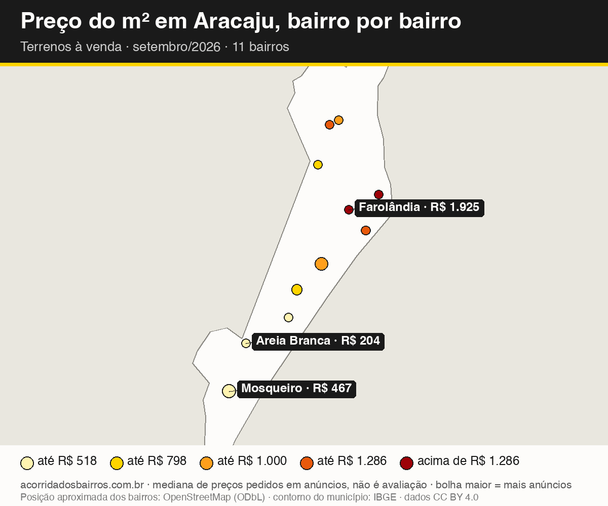 Mapa do preço do m² por bairro em Aracaju, terrenos, venda, setembro/2026