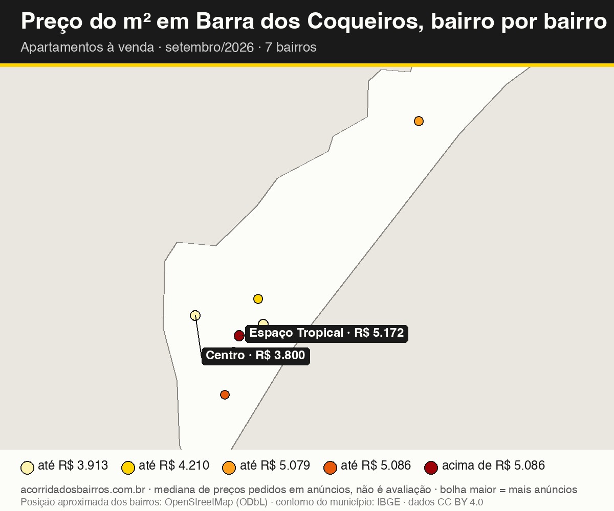 Mapa do preço do m² por bairro em Barra dos Coqueiros, apartamentos, venda, setembro/2026