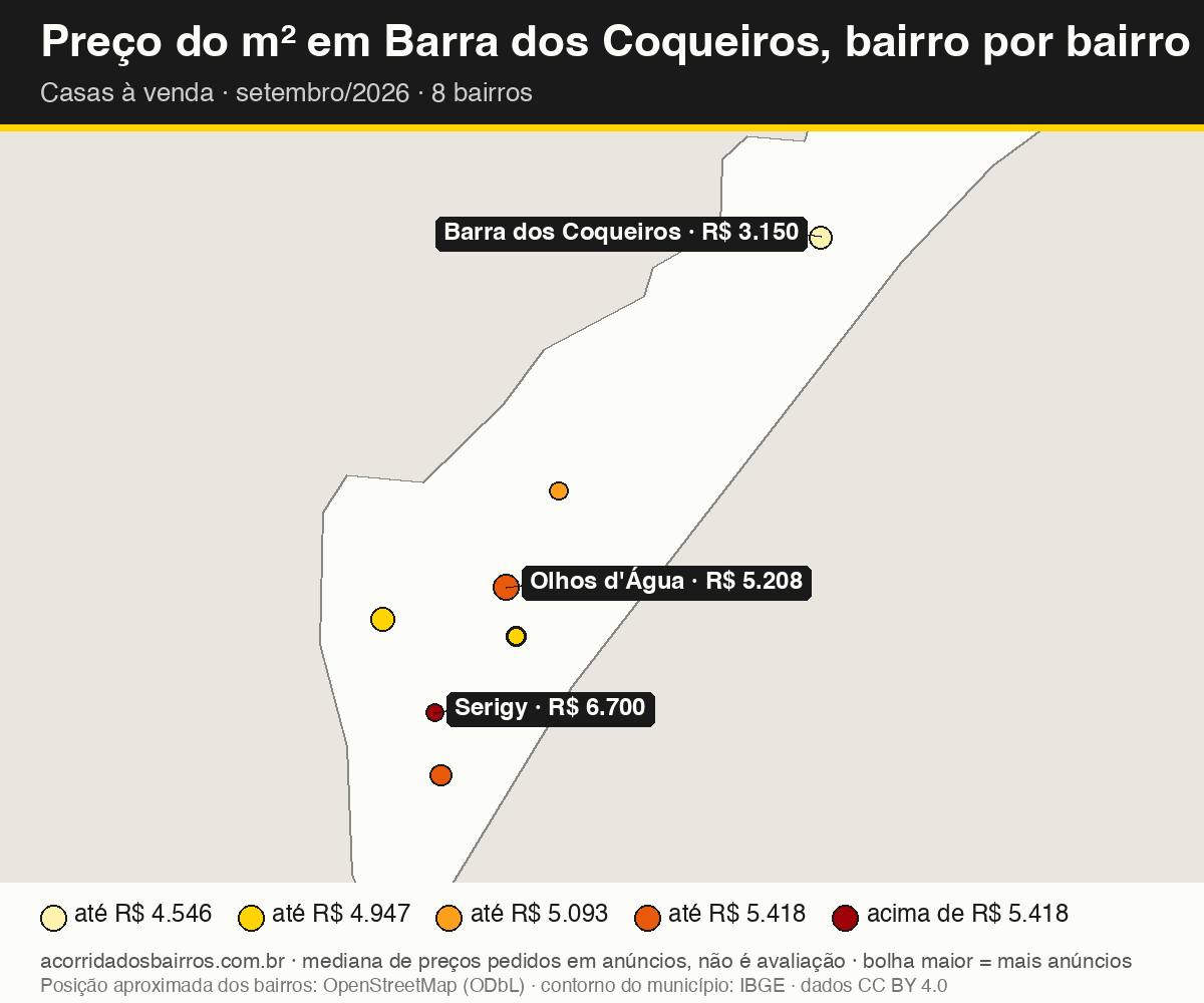 Mapa do preço do m² por bairro em Barra dos Coqueiros, casas, venda, setembro/2026