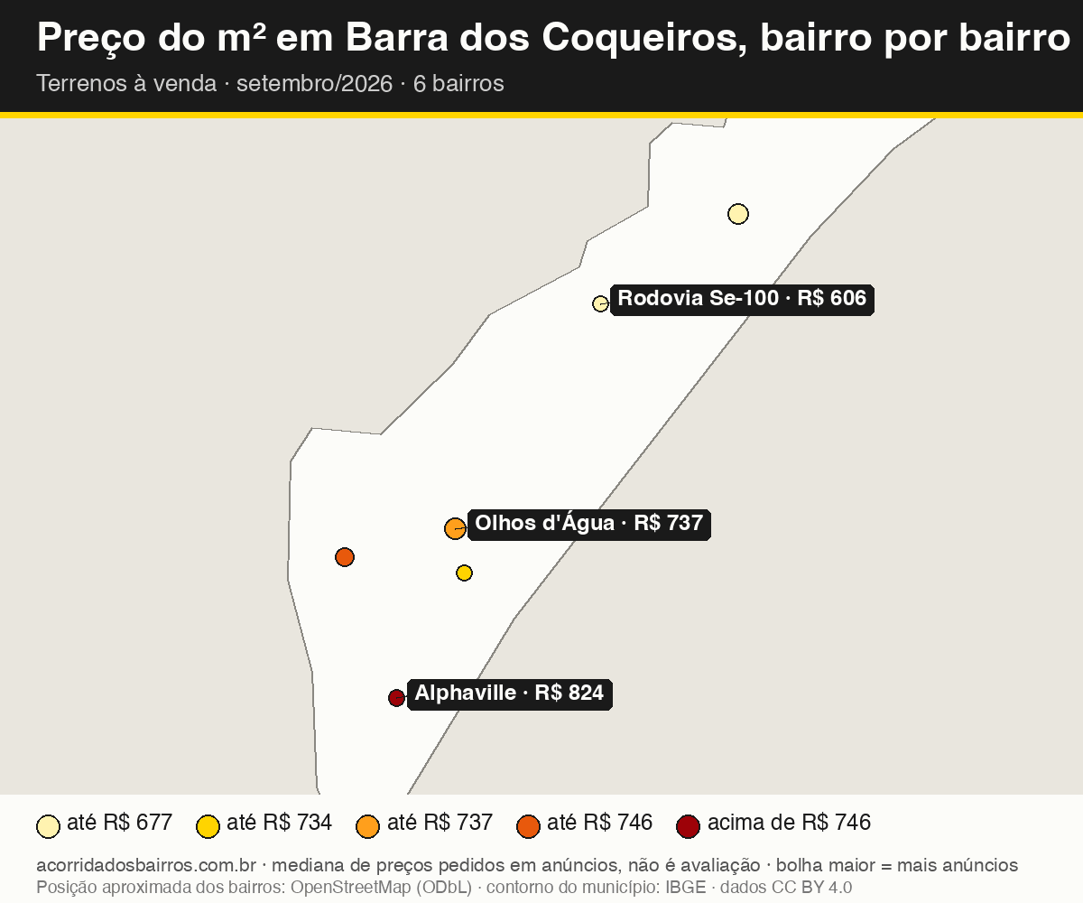Mapa do preço do m² por bairro em Barra dos Coqueiros, terrenos, venda, setembro/2026