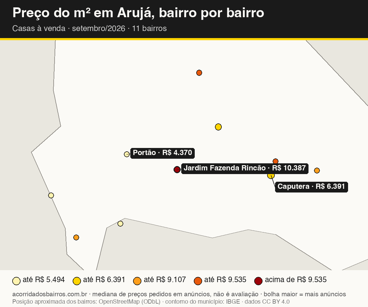 Mapa do preço do m² por bairro em Arujá, casas, venda, setembro/2026