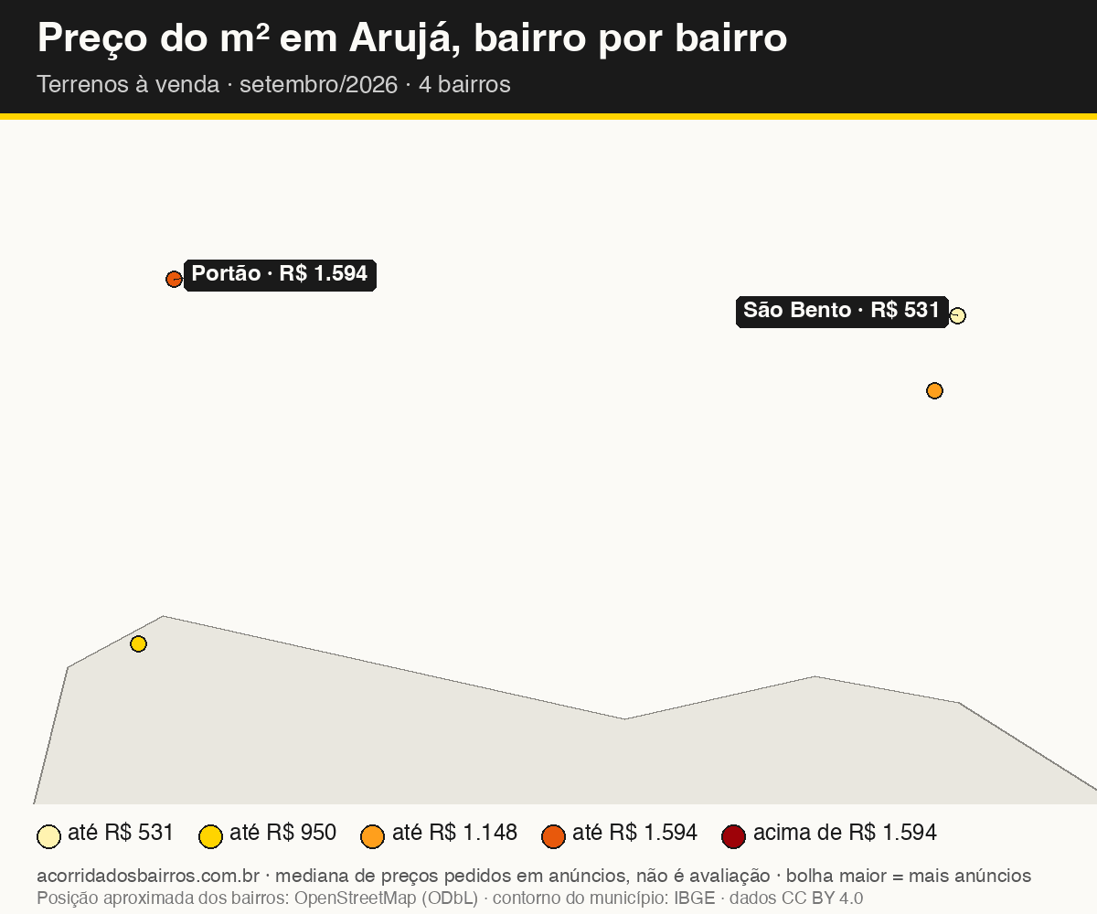 Mapa do preço do m² por bairro em Arujá, terrenos, venda, setembro/2026
