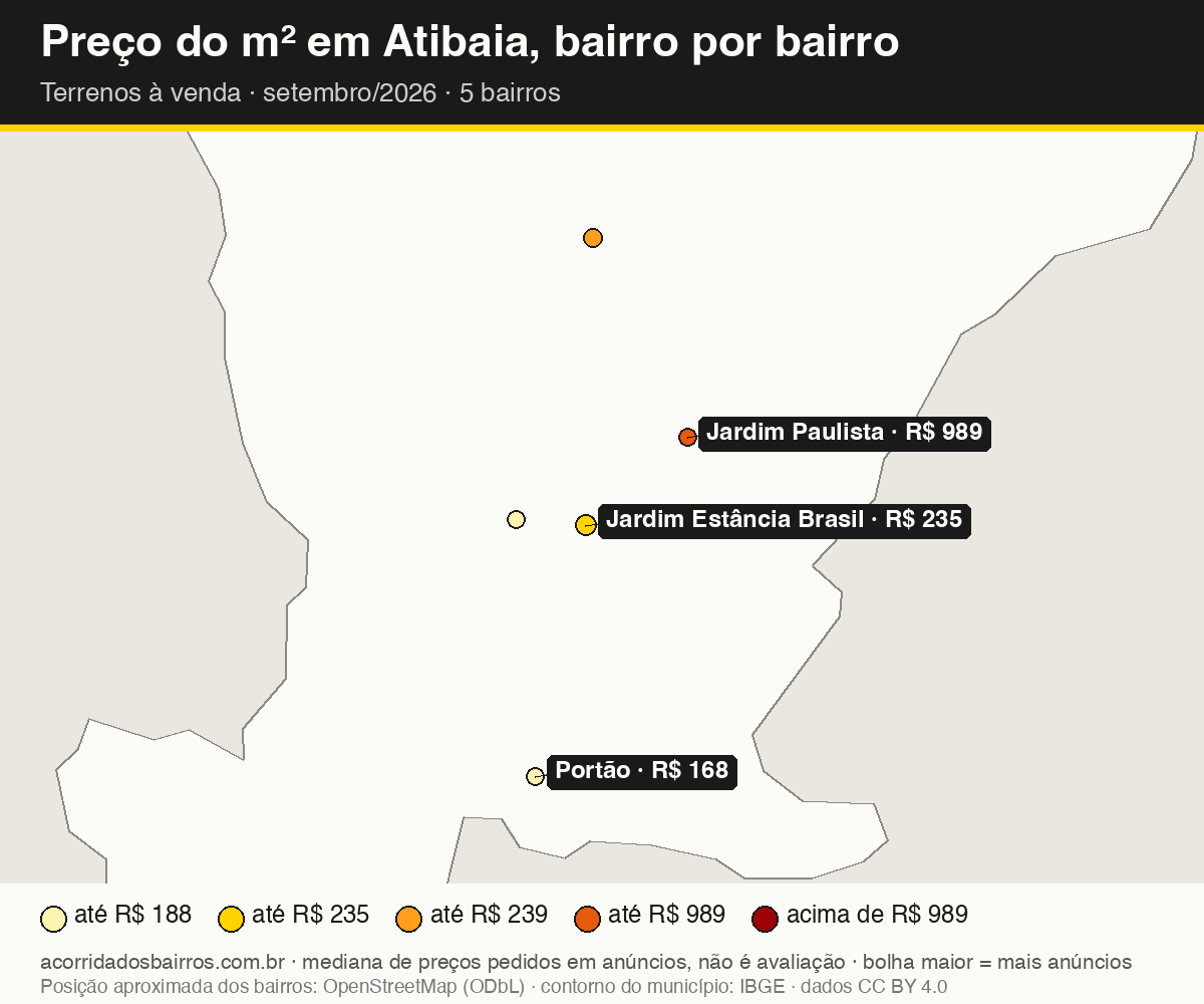 Mapa do preço do m² por bairro em Atibaia, terrenos, venda, setembro/2026