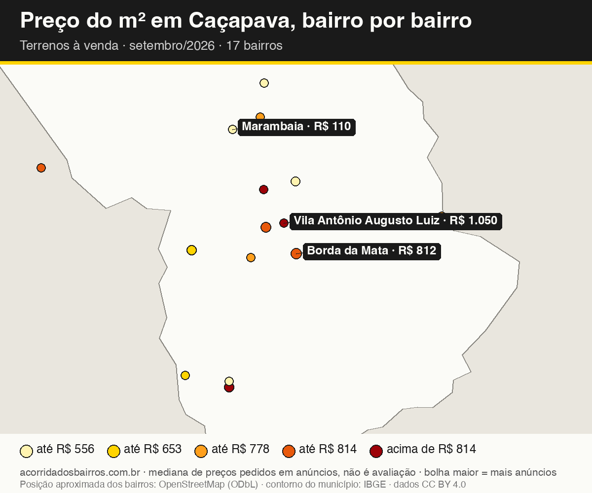 Mapa do preço do m² por bairro em Caçapava, terrenos, venda, setembro/2026