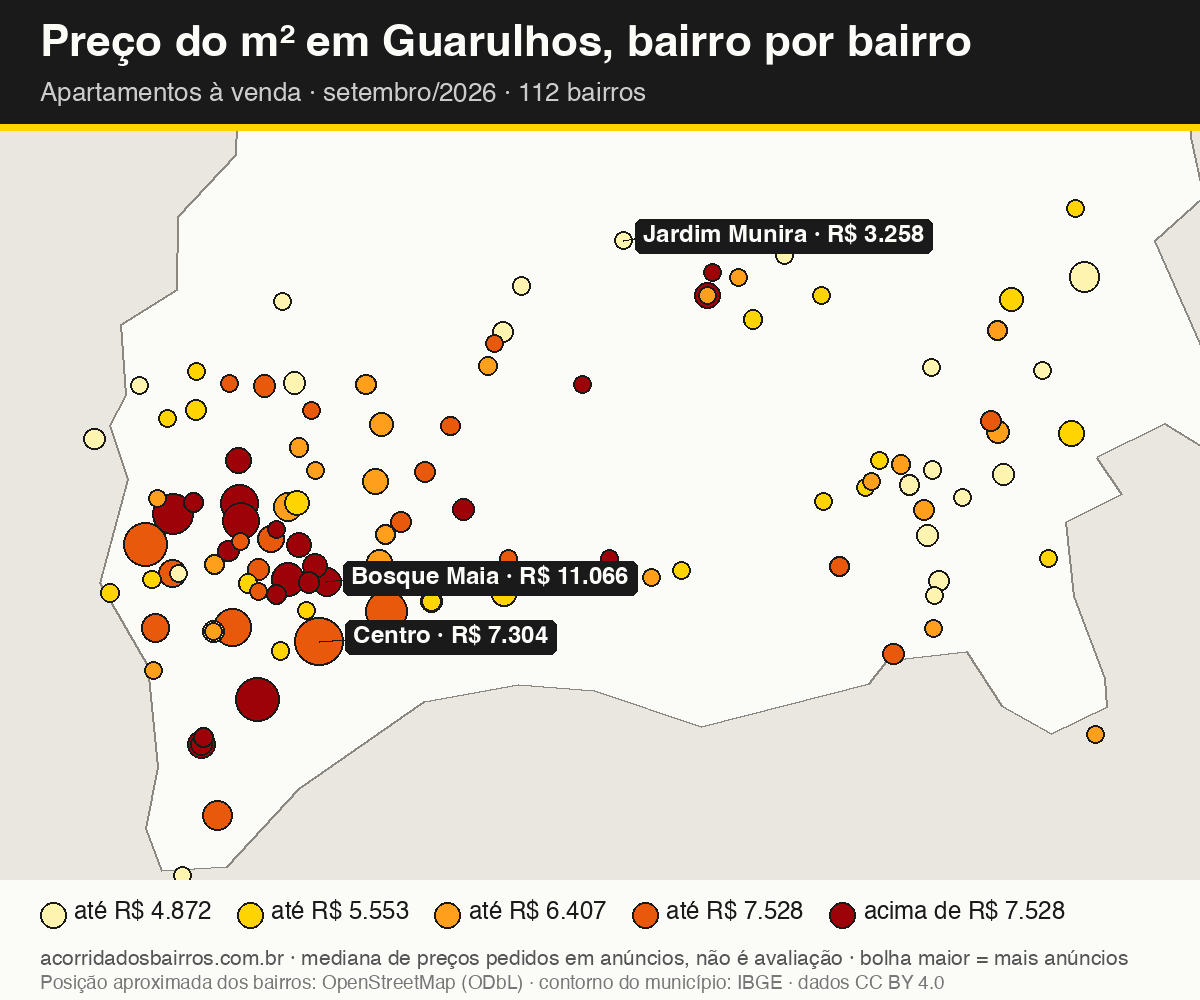 Mapa do preço do m² por bairro em Guarulhos, apartamentos, venda, setembro/2026