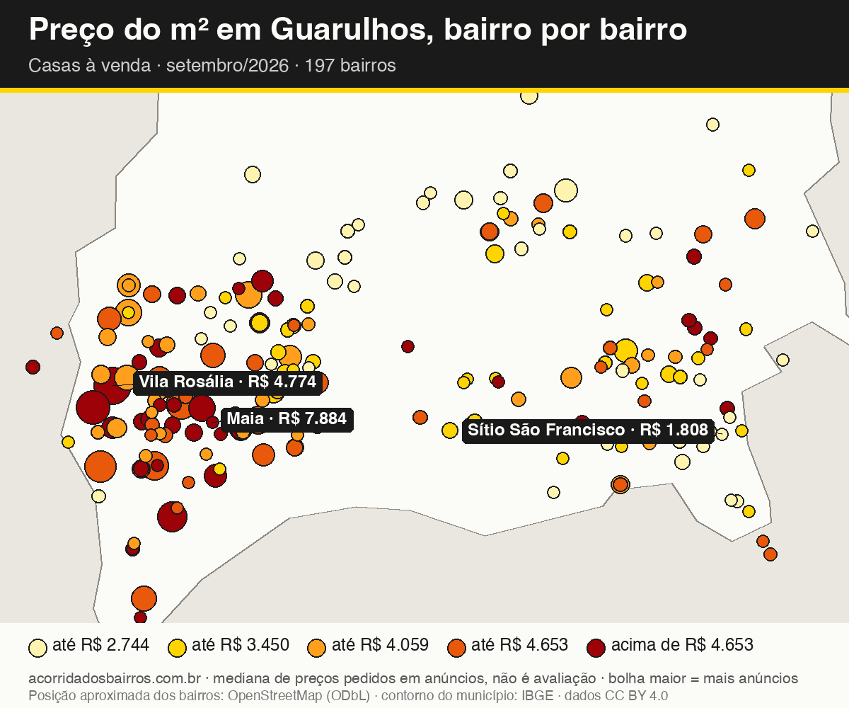 Mapa do preço do m² por bairro em Guarulhos, casas, venda, setembro/2026