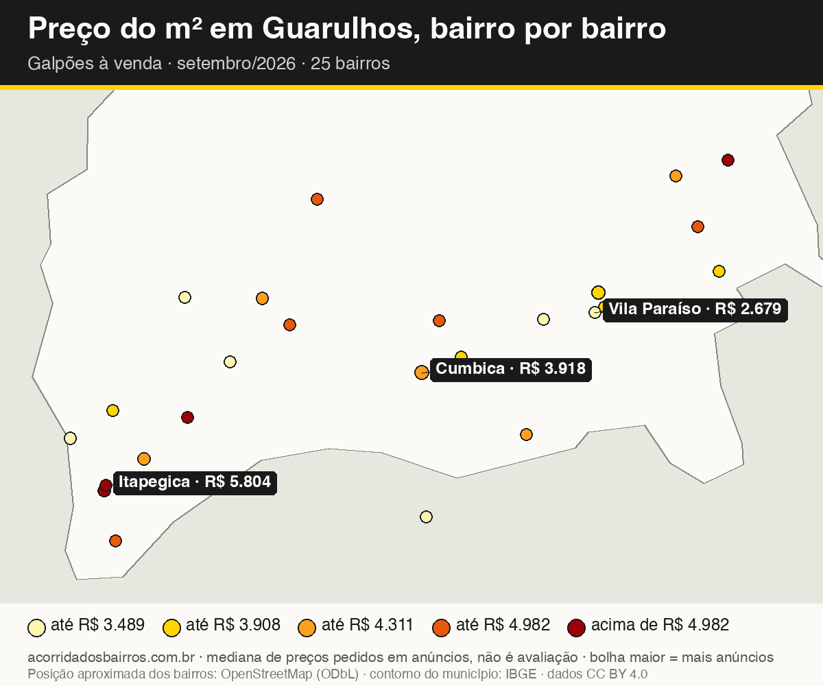 Mapa do preço do m² por bairro em Guarulhos, galpões, venda, setembro/2026