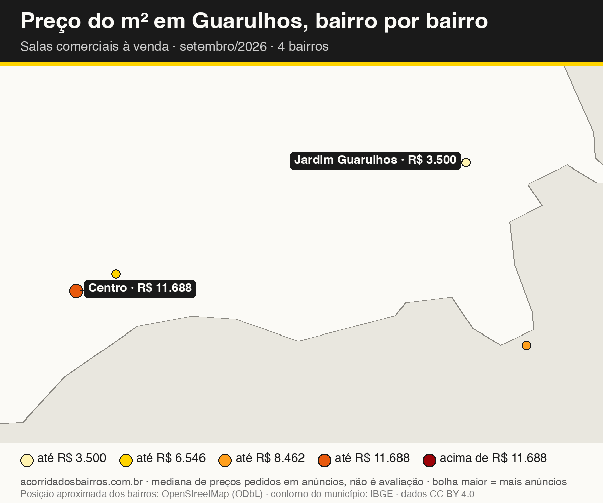 Mapa do preço do m² por bairro em Guarulhos, salas comerciais, venda, setembro/2026