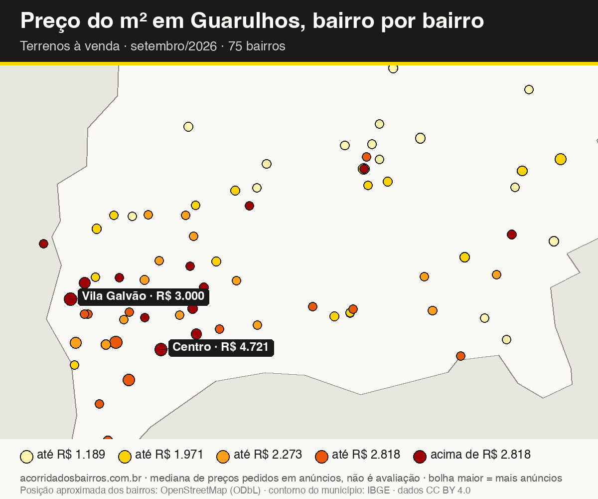 Mapa do preço do m² por bairro em Guarulhos, terrenos, venda, setembro/2026