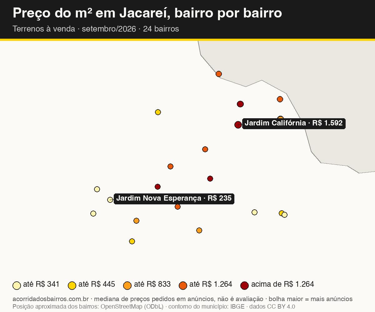 Mapa do preço do m² por bairro em Jacareí, terrenos, venda, setembro/2026