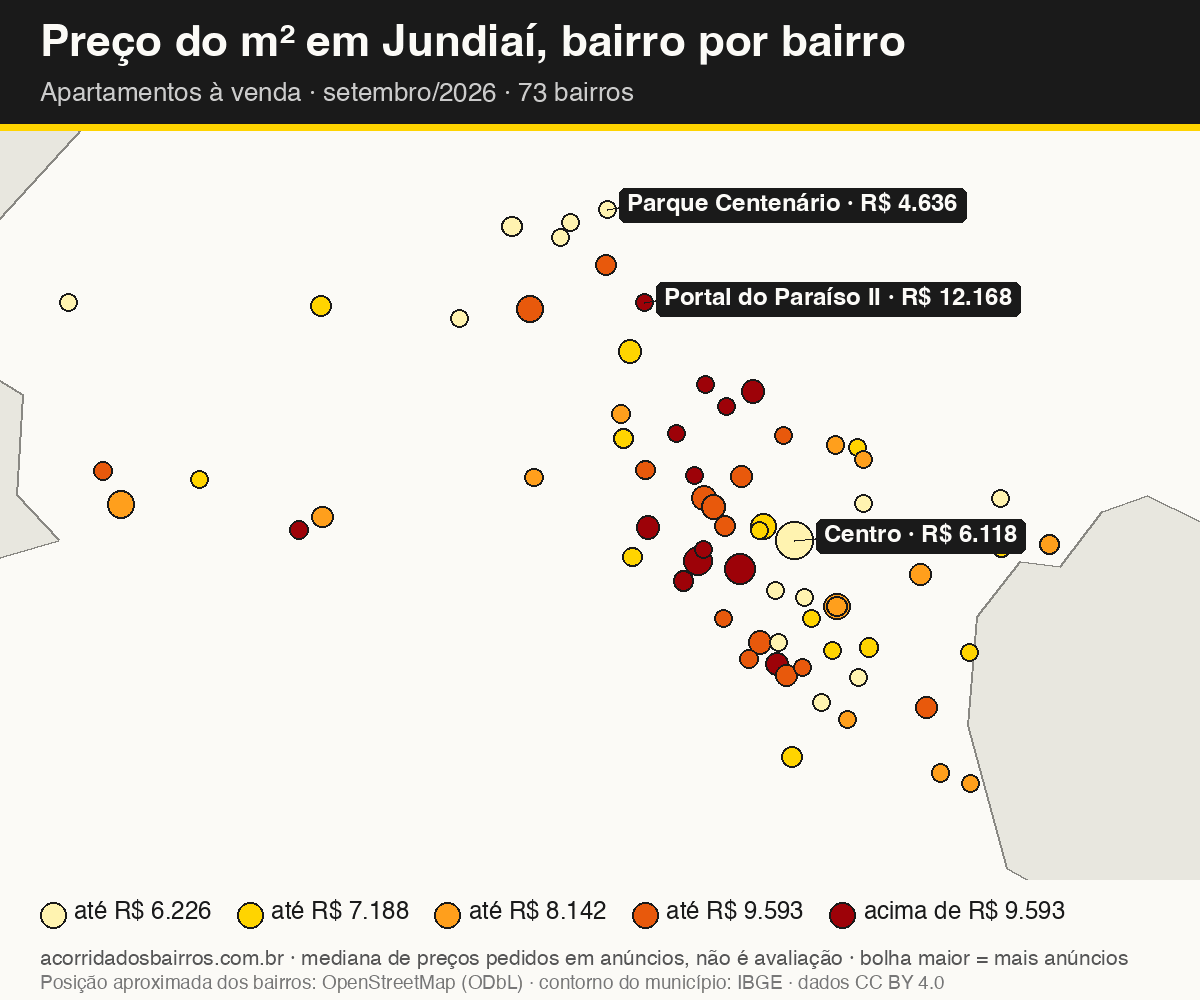 Mapa do preço do m² por bairro em Jundiaí, apartamentos, venda, setembro/2026