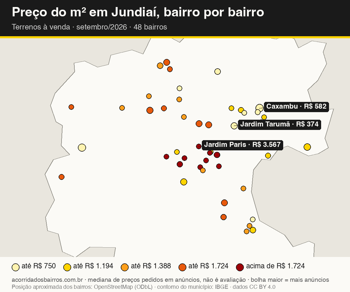 Mapa do preço do m² por bairro em Jundiaí, terrenos, venda, setembro/2026