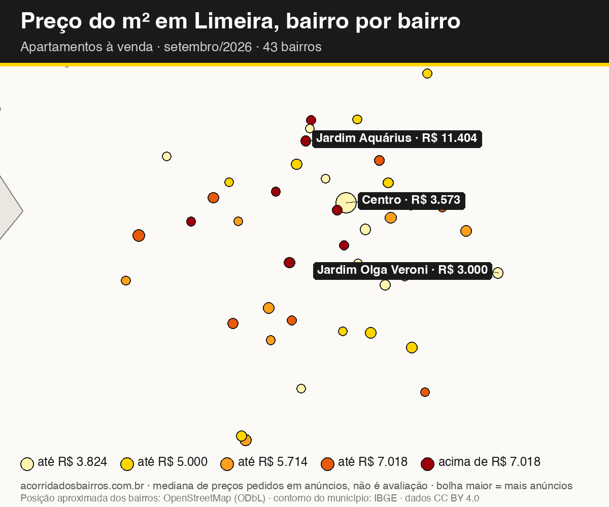 Mapa do preço do m² por bairro em Limeira, apartamentos, venda, setembro/2026