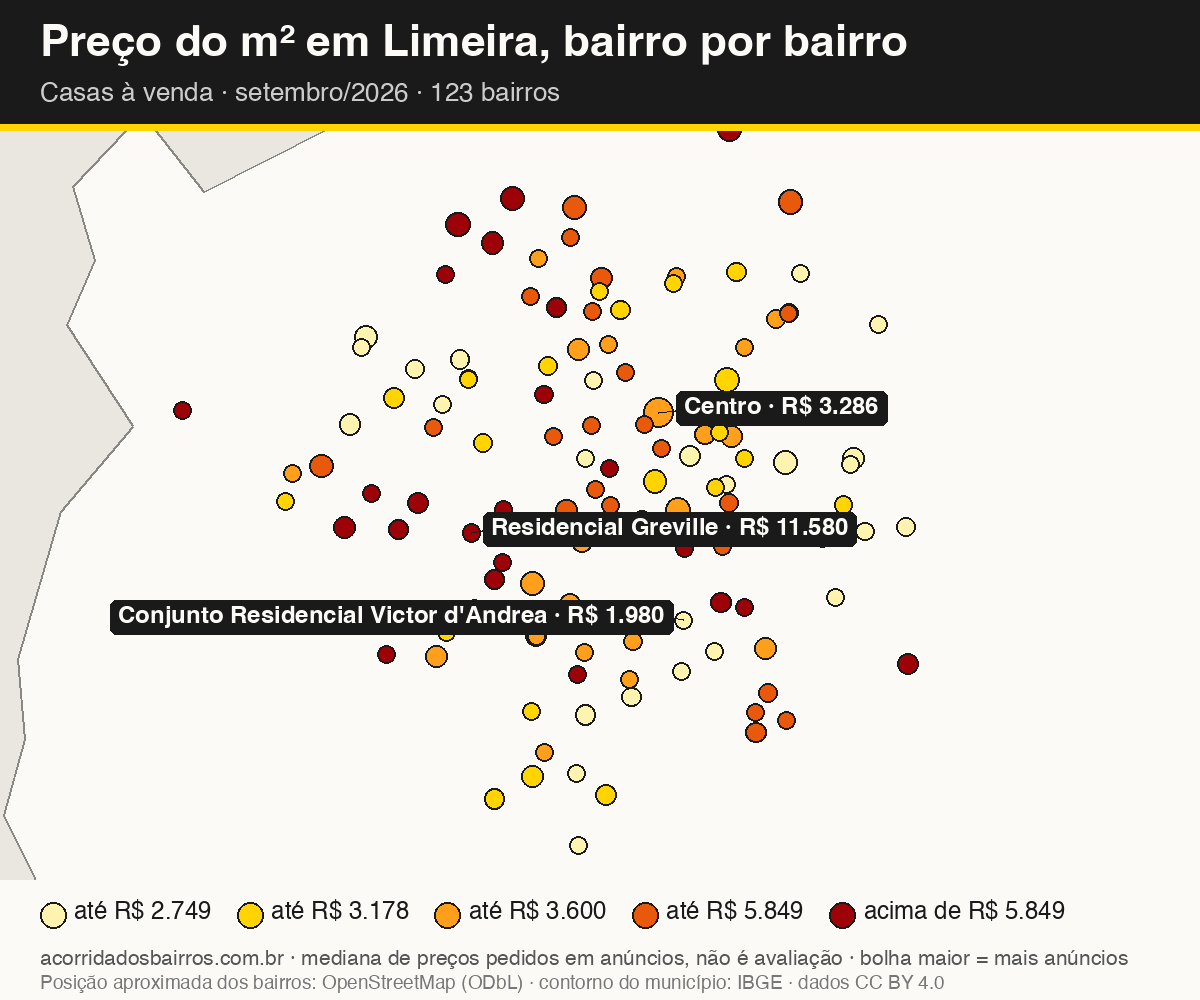 Mapa do preço do m² por bairro em Limeira, casas, venda, setembro/2026