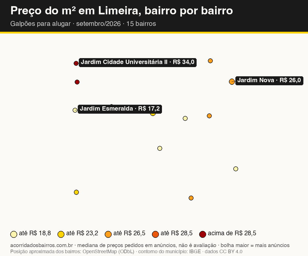 Mapa do preço do m² por bairro em Limeira, galpões, aluguel, setembro/2026