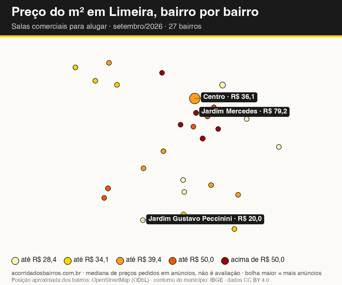 Mapa do preço do m² por bairro em Limeira, salas comerciais, aluguel, setembro/2026