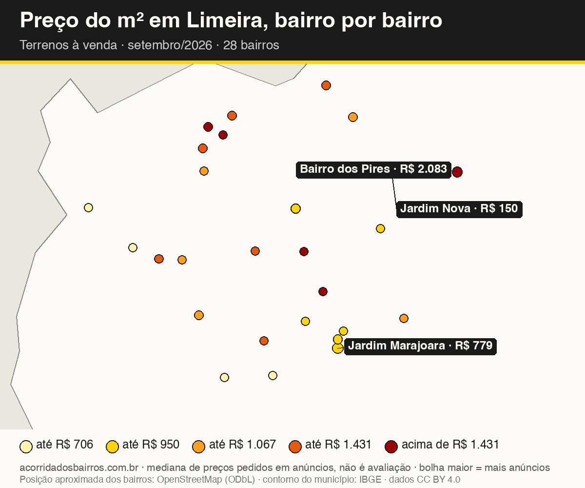 Mapa do preço do m² por bairro em Limeira, terrenos, venda, setembro/2026