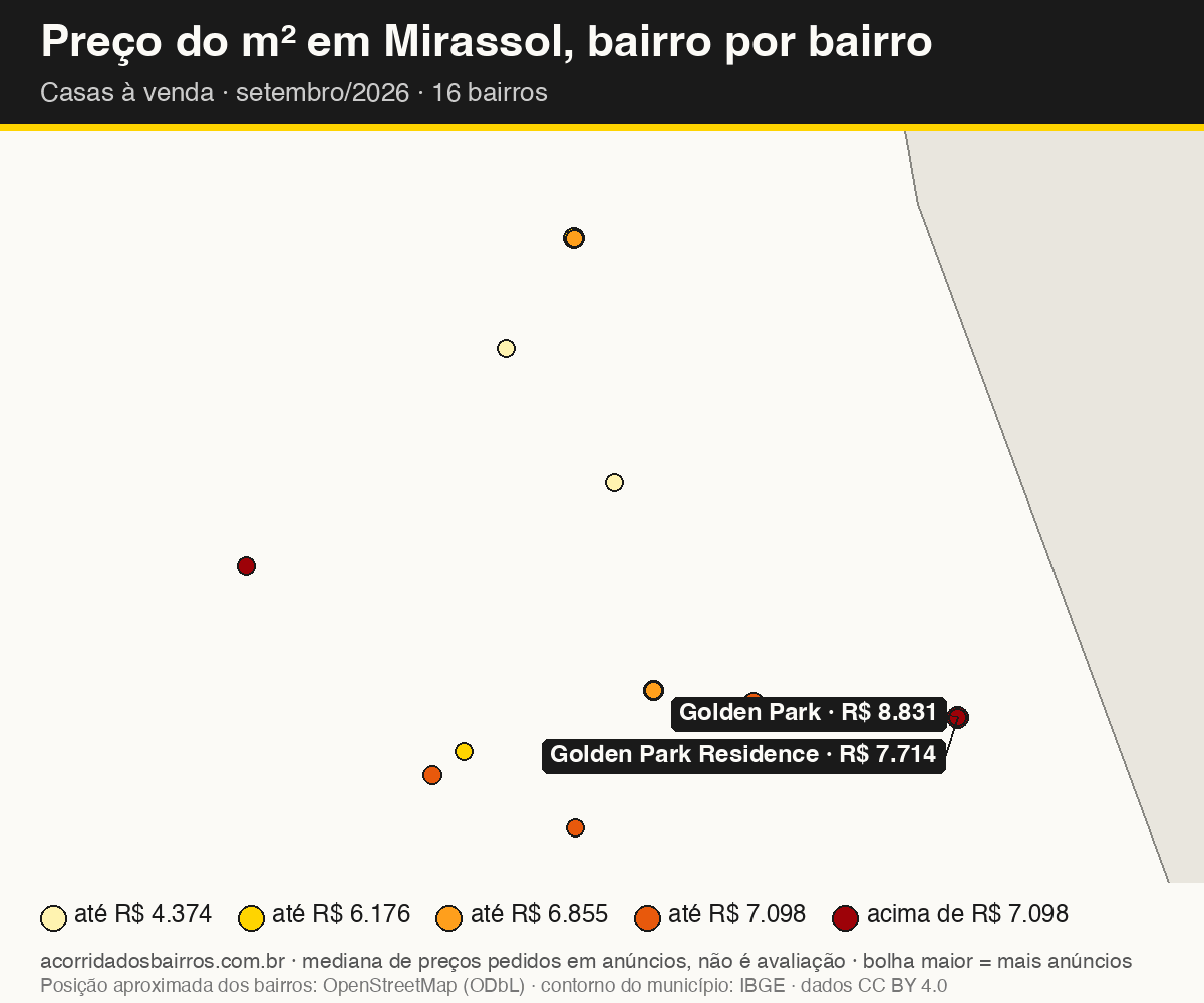 Mapa do preço do m² por bairro em Mirassol, casas, venda, setembro/2026