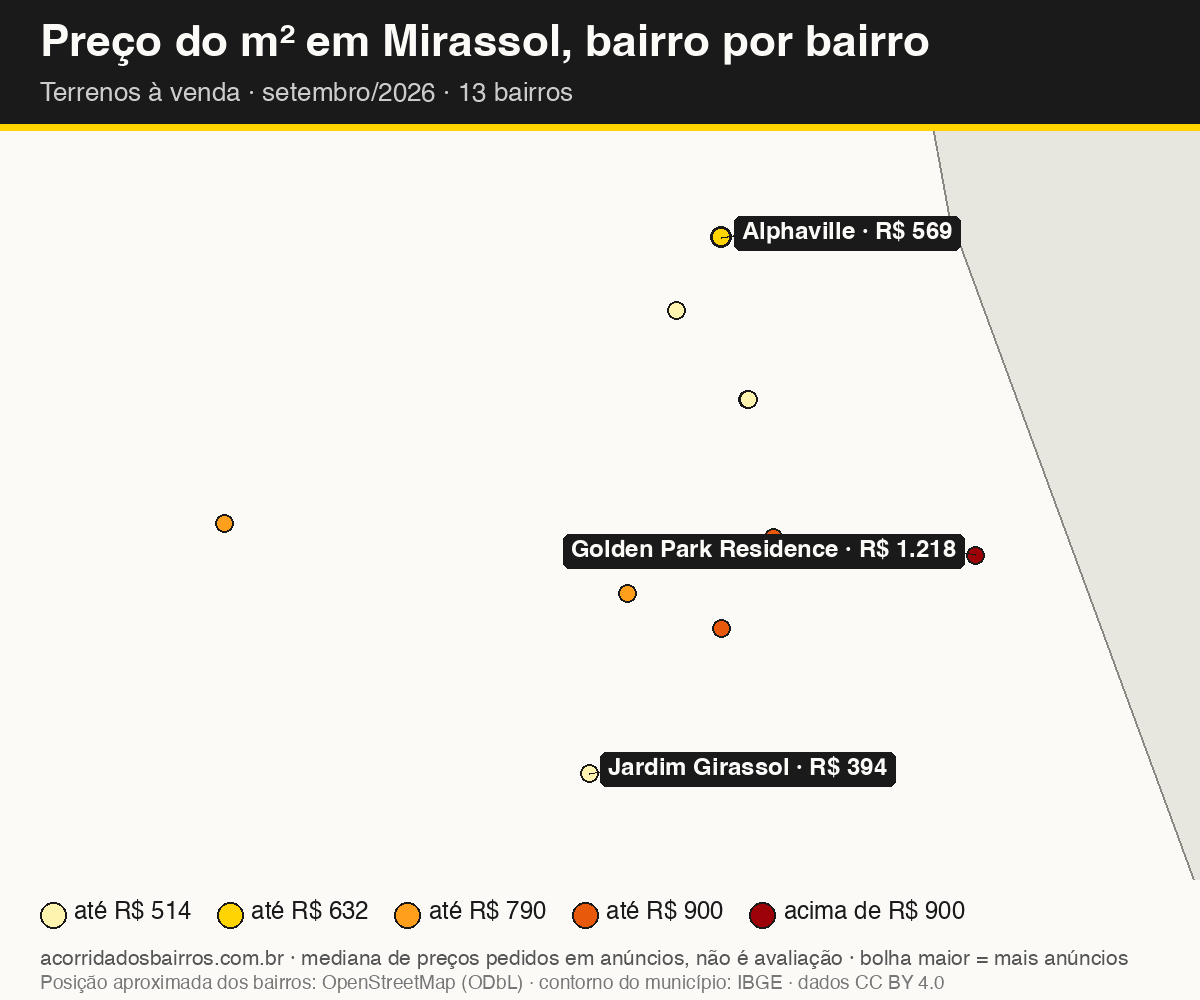 Mapa do preço do m² por bairro em Mirassol, terrenos, venda, setembro/2026