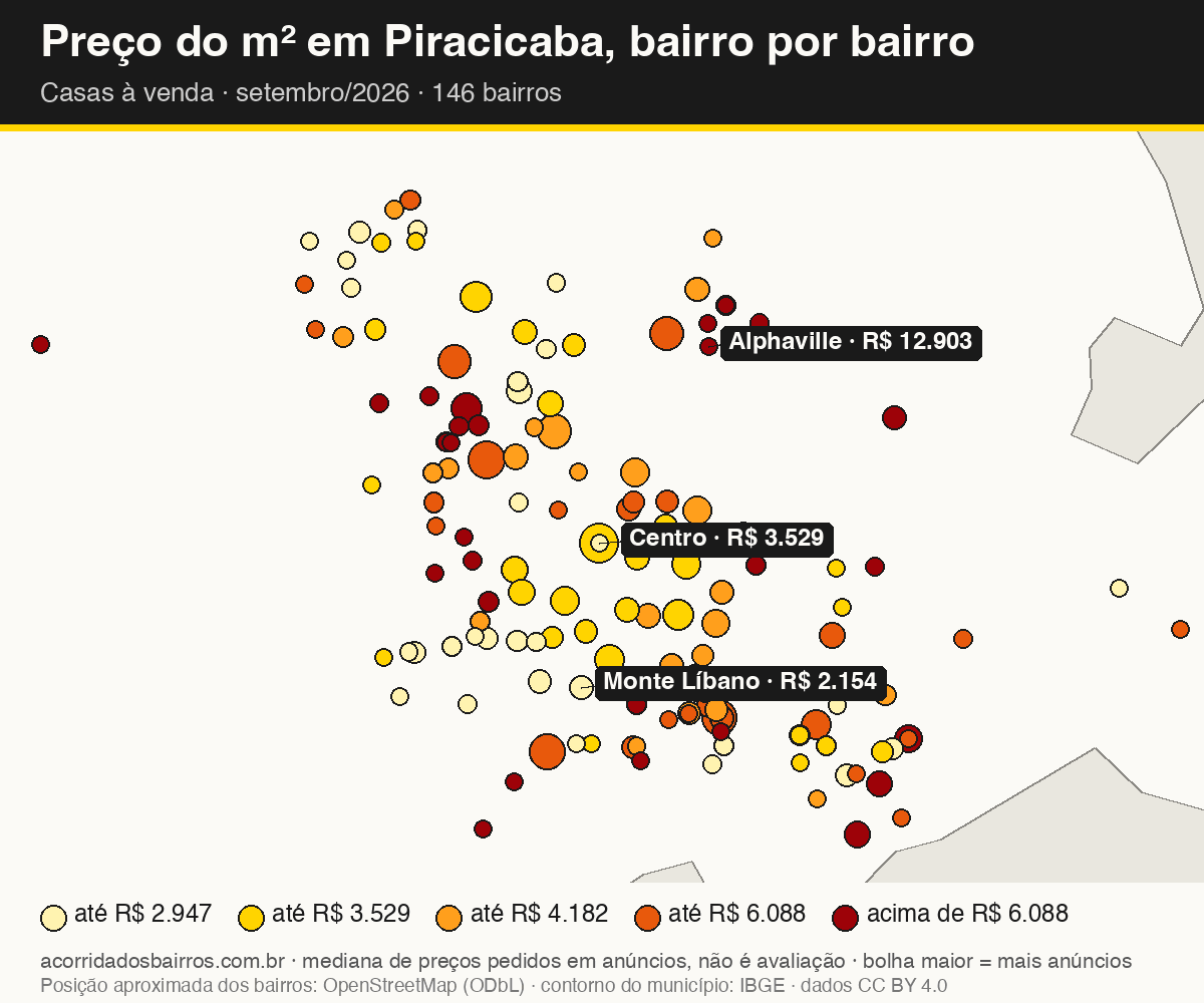 Mapa do preço do m² por bairro em Piracicaba, casas, venda, setembro/2026