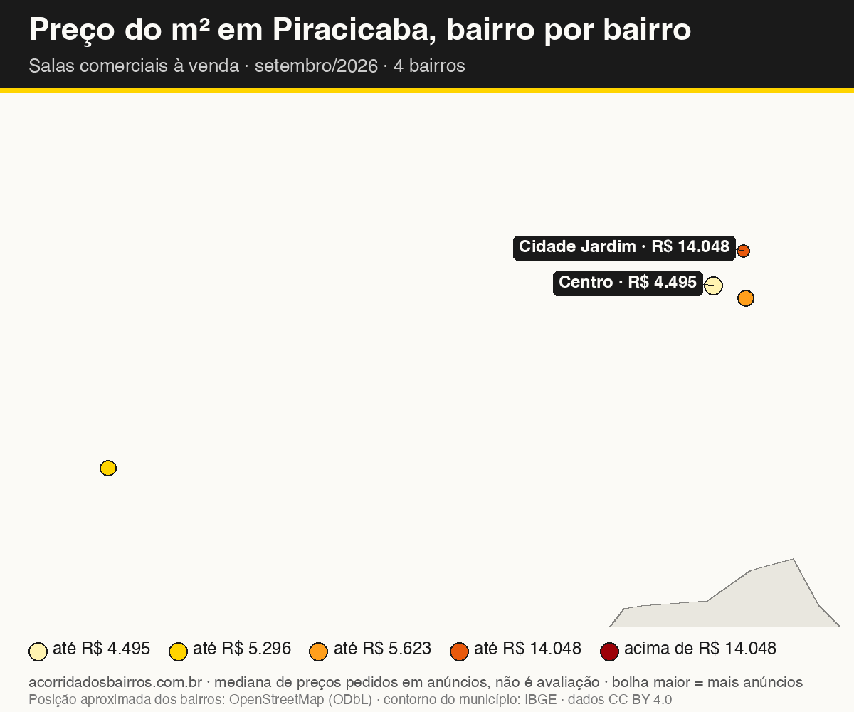 Mapa do preço do m² por bairro em Piracicaba, salas comerciais, venda, setembro/2026