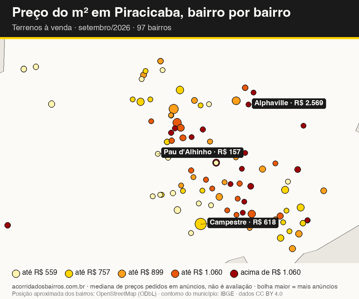 Mapa do preço do m² por bairro em Piracicaba, terrenos, venda, setembro/2026