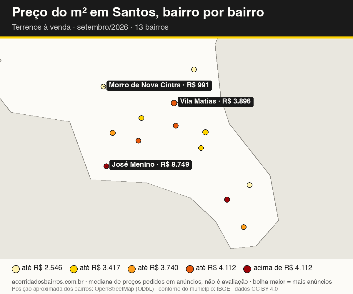 Mapa do preço do m² por bairro em Santos, terrenos, venda, setembro/2026