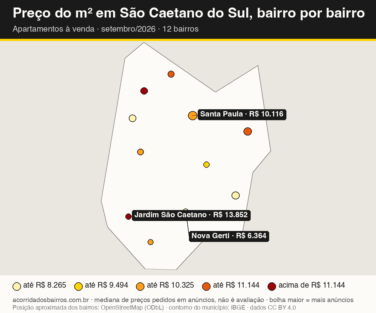 Mapa do preço do m² por bairro em São Caetano do Sul, apartamentos, venda, setembro/2026