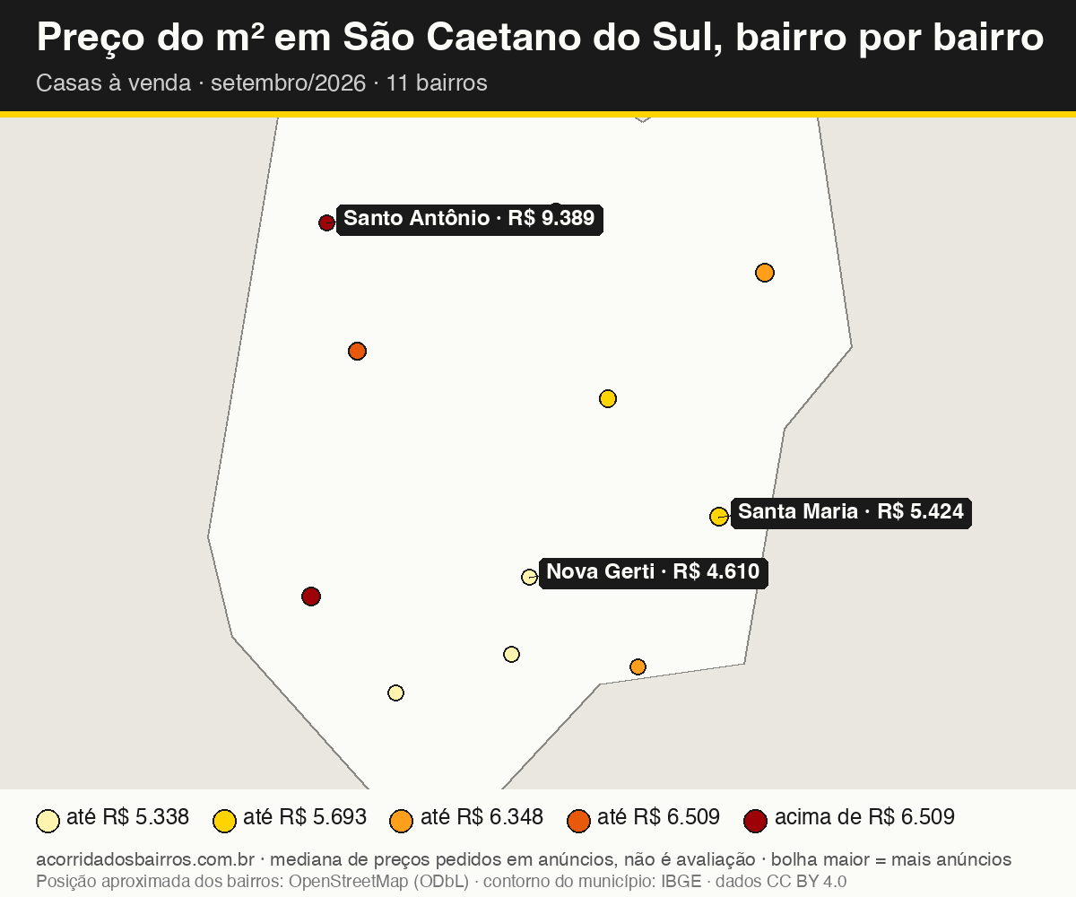 Mapa do preço do m² por bairro em São Caetano do Sul, casas, venda, setembro/2026